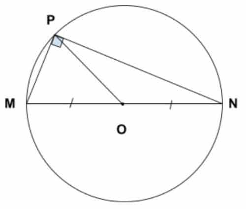 Đường tròn ngoại tiếp tam giác