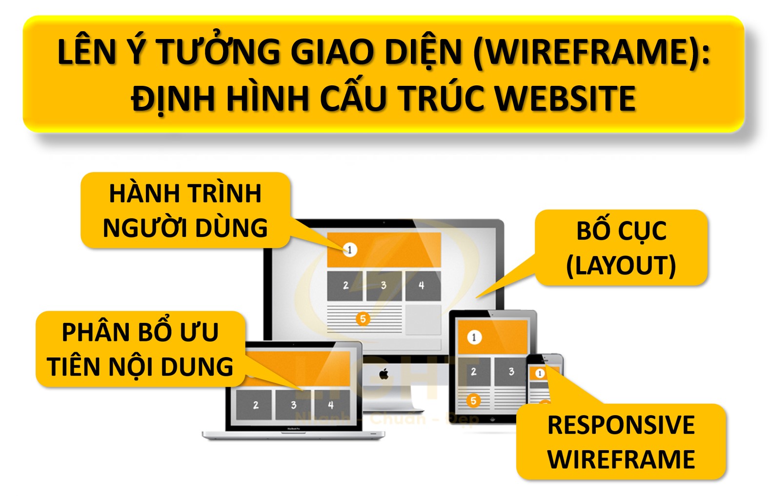 Các Bước Để Thiết Kế Website Chuyên Nghiệp 2025: Từ Ideation Đến Triển Khai 6 Lộ trình thiết kế website chuyên nghiệp: Từ ý tưởng đến triển khai thực tế